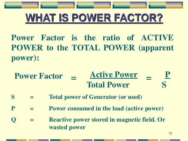 What is Power Factor Explained
